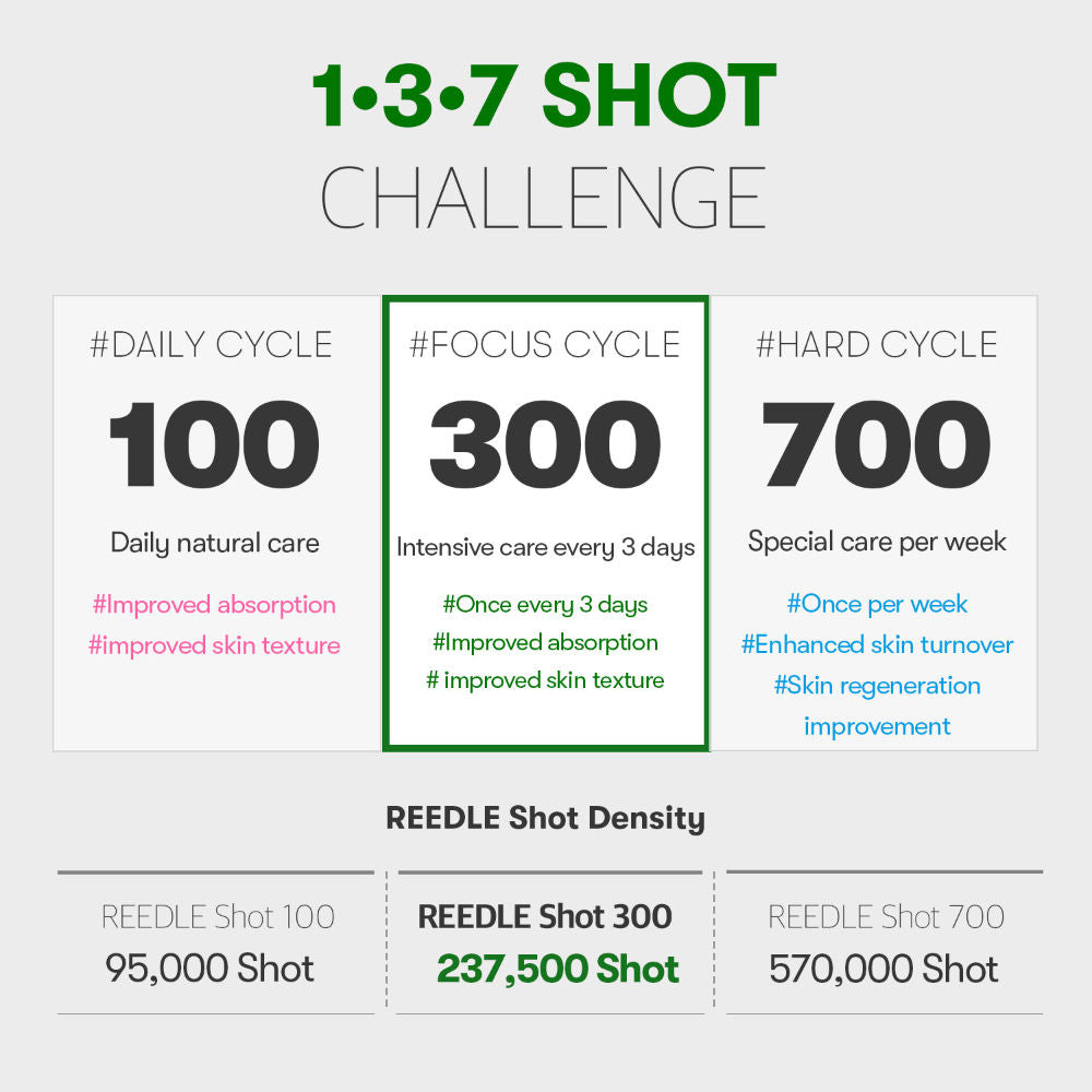 Reedle Shot 300