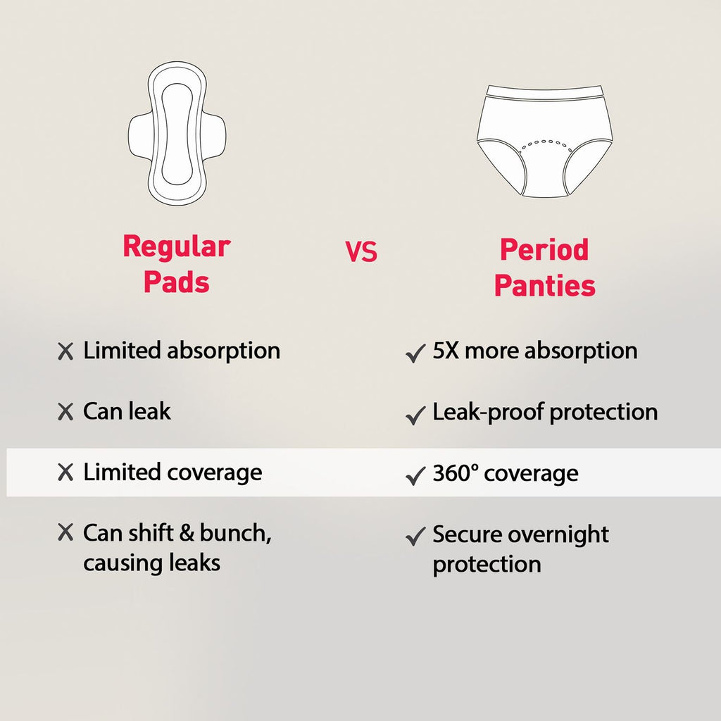 Disposable Period Panties, S-M (22-30 inch) 360° Coverage, Leakage Protection for Heavy Flow