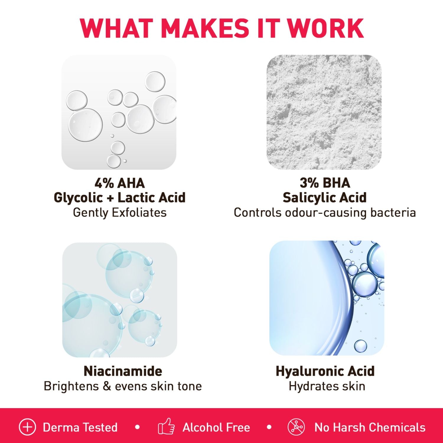 5% AHA, 3% BHA Underarm Roll-On, Treats Pigmentation & Odour - Hyaluronic Acid & Niacinamide