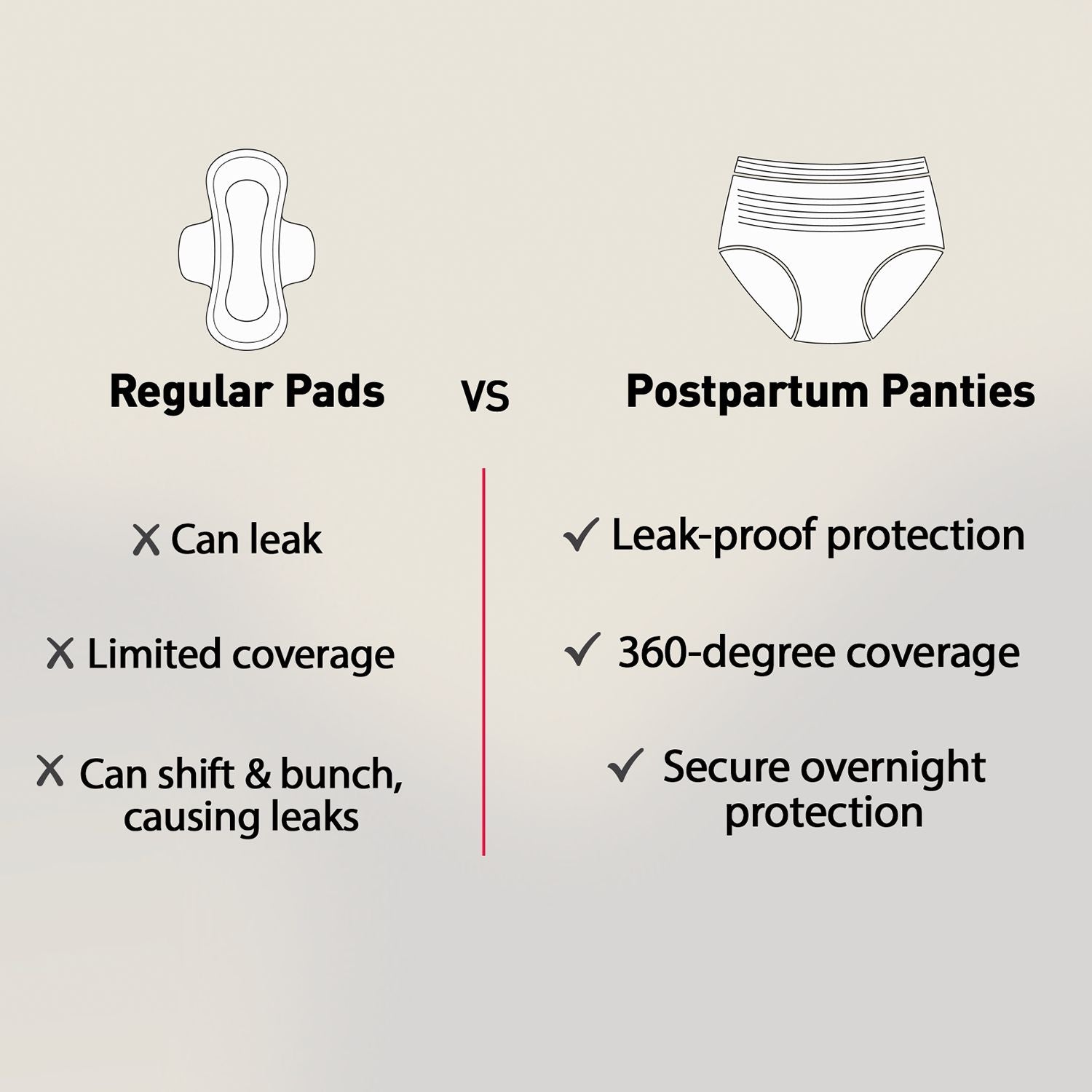 Maternity Panties L-XL (32-44 Inch) For Postpartum Flow, Leak Free, Super Absorbent