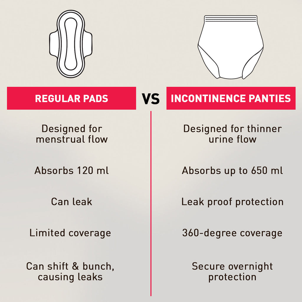Incontinence Panties, M-L (28-26 in.) Bladder Leak Protection, 360° Coverage, Comfortable Fit
