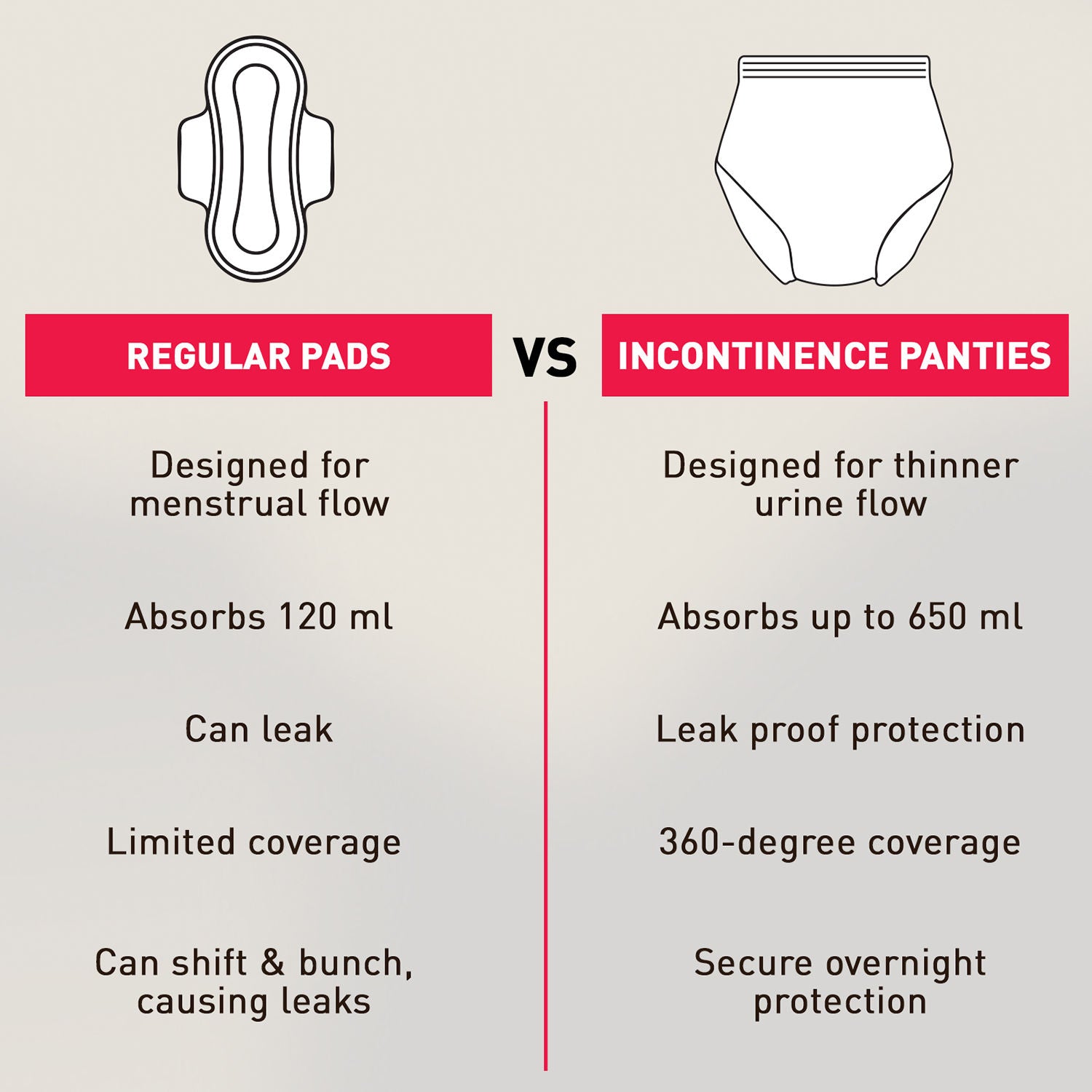 Incontinence Panties, M-L (28-26 in.) Bladder Leak Protection, 360° Coverage, Comfortable Fit