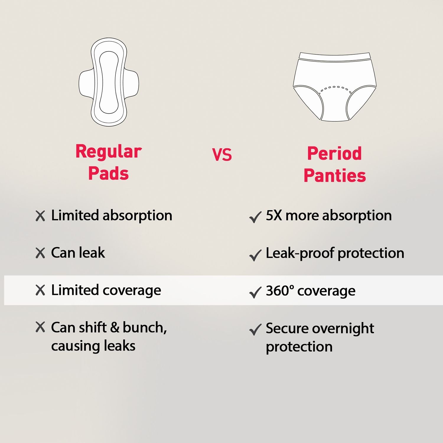 Disposable Period Panties 2XL-3XL (48-56 in) 360° Coverage, Leakage Protection for Heavy Flow
