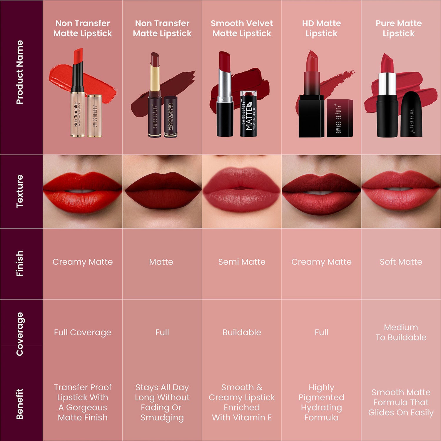 Non Transfer Waterproof Lipstick