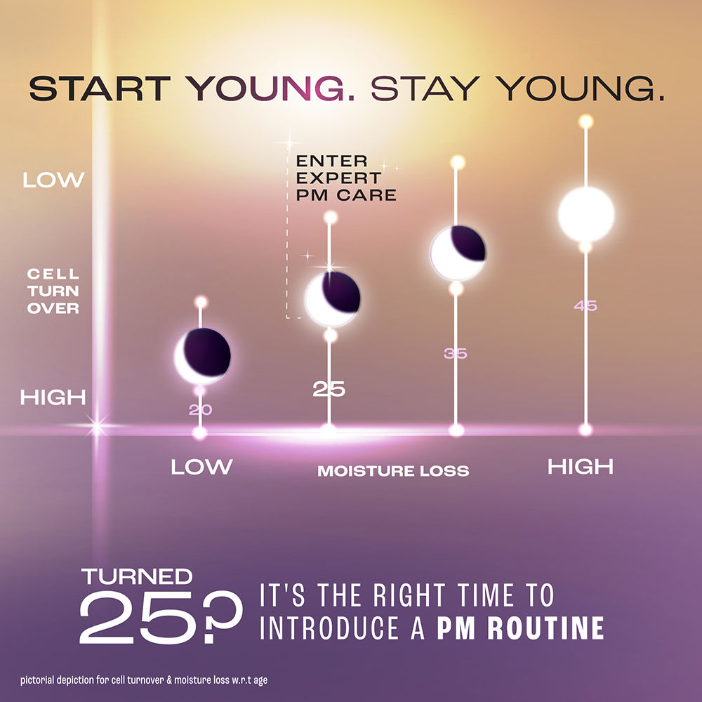 Retinol Advanced Renewal Day Creme Pro-Retinol Peptide Complex + Uv Filters & SPF 15 PA++