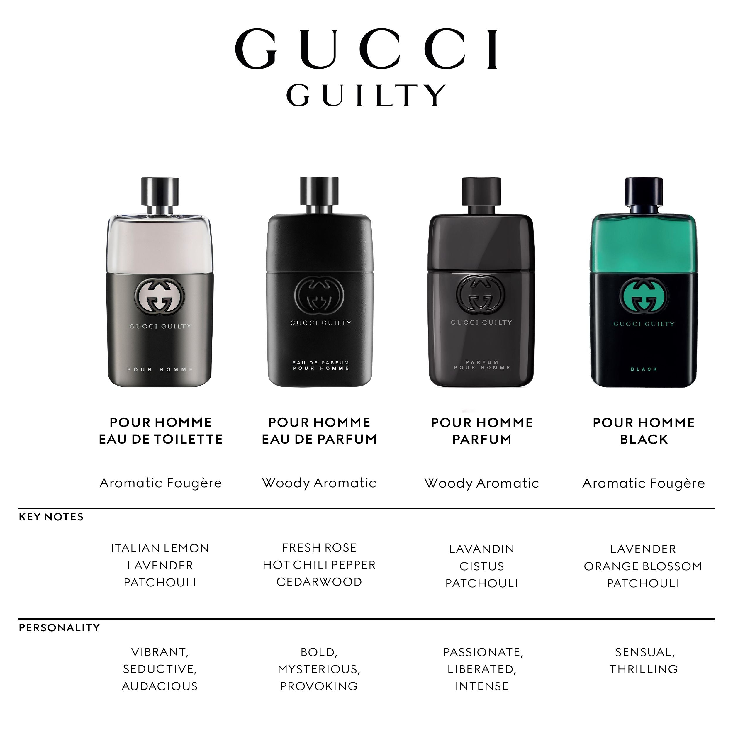 Guilty Pour Homme Eau De Toilette