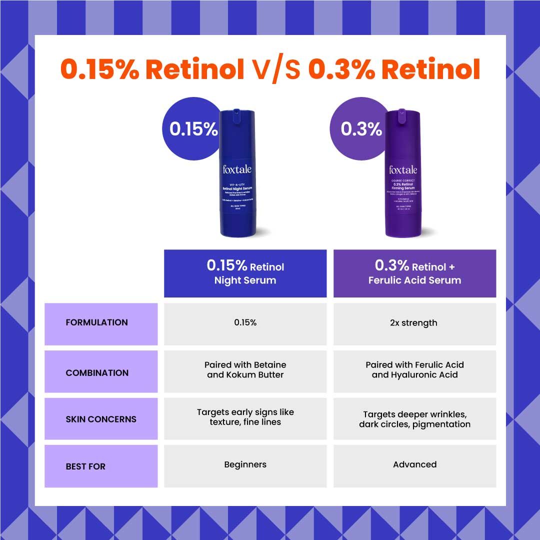 0.15% Retinol Face Serum for Collagen Boost, Anti-Aging, Treats Fine Lines & Wrinkles