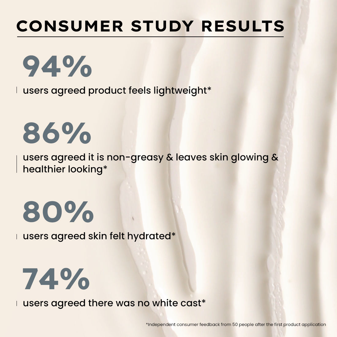 Ultra Light Water Sunscreen SPF 50 PA++++
