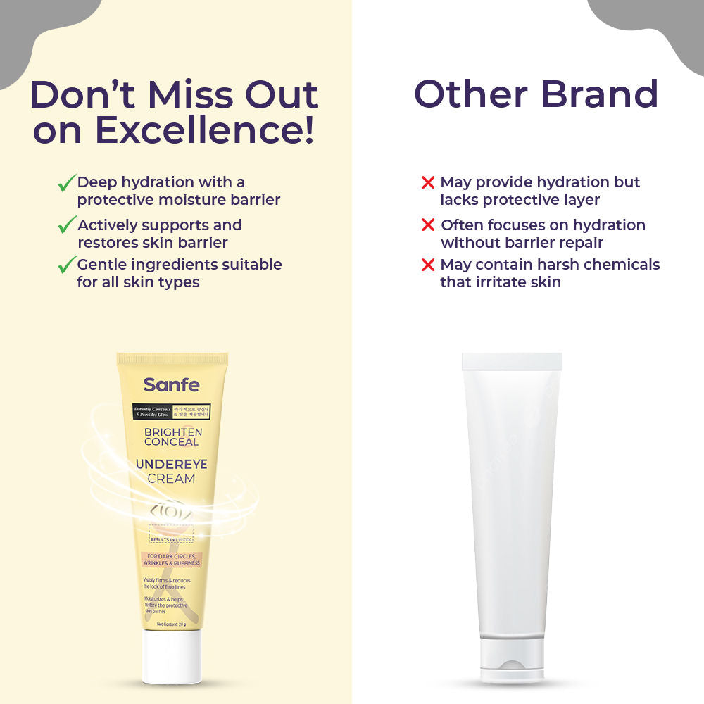Brighten & Conceal Undereye Cream, Dark Circles & Wrinkles Removal, Hyaluronic Acid & Collagen