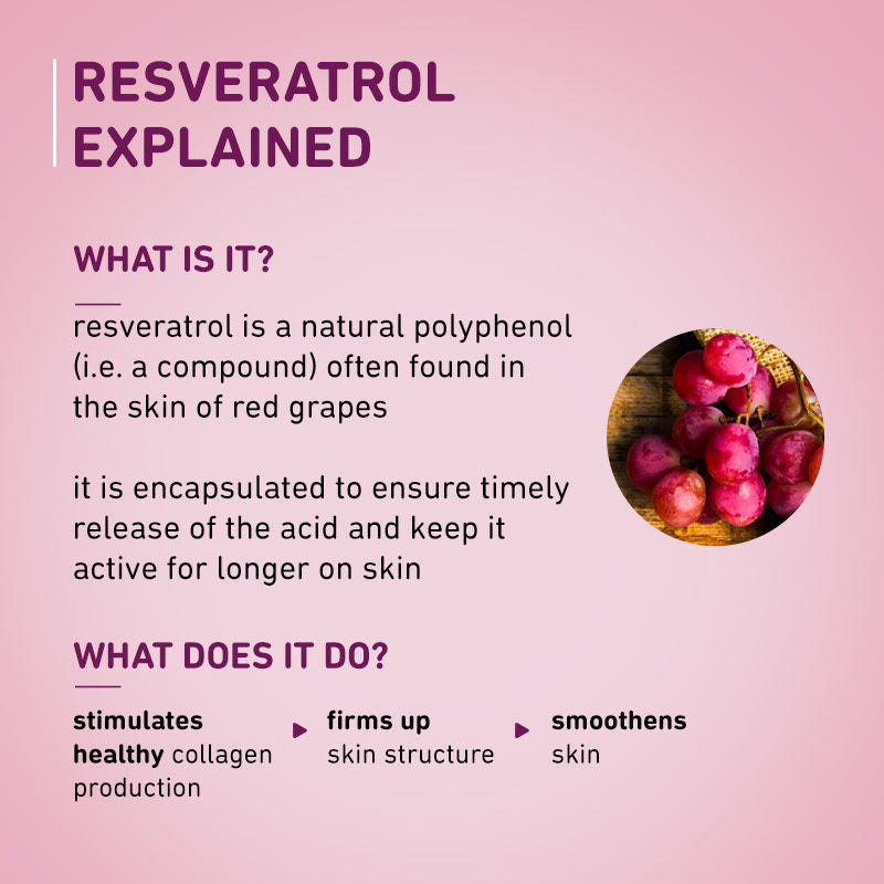 1% Resveratrol & Vitamin C Youthful Glow Moisturizer For Glowing Skin