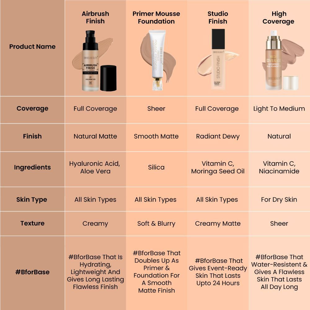 Airbrush Finish Full Coverage Foundation
