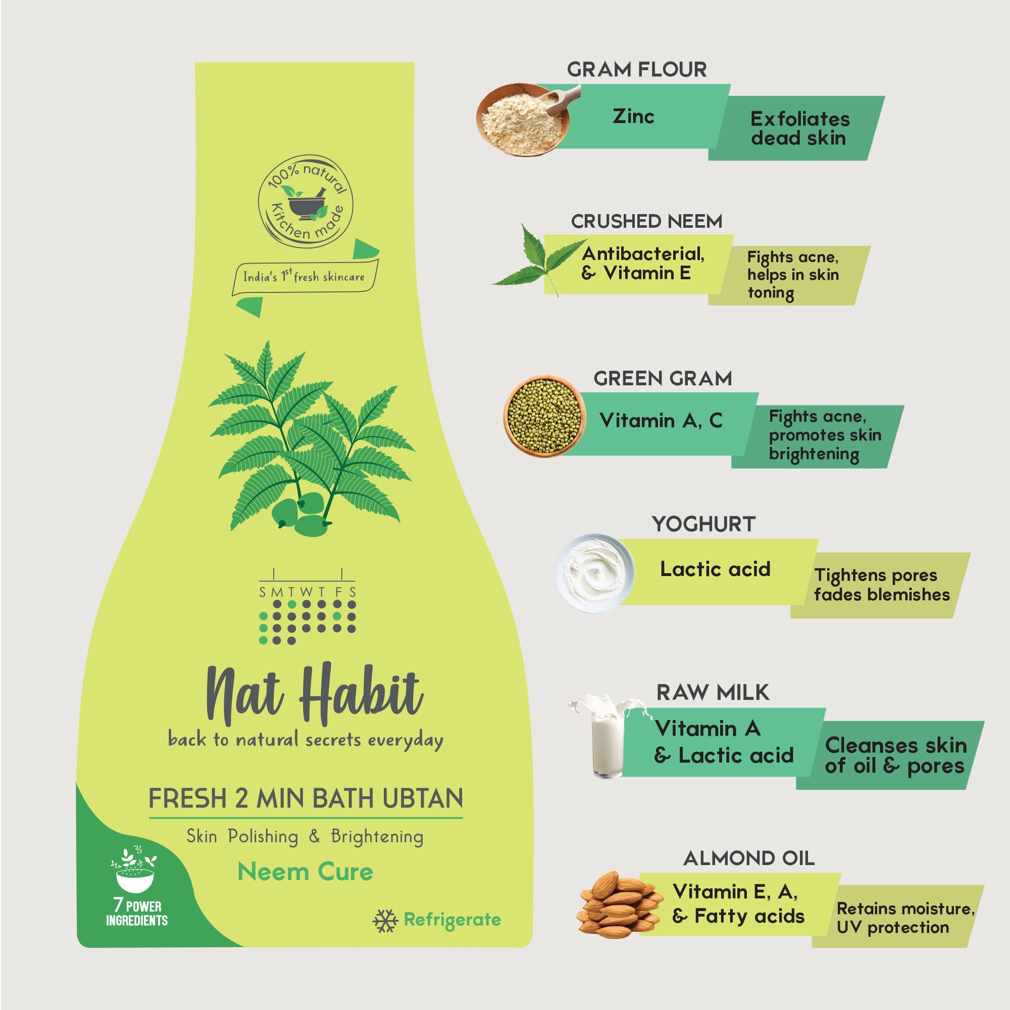 Fresh Bath Ubtan - Neem Cure 2 Minutes Body Ubtan with Neem, Pulses, Raw Milk and Curd