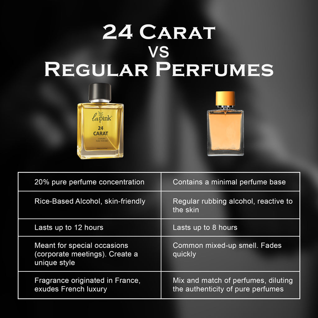 24 Carat French Luxury Pure Perfume For Men
