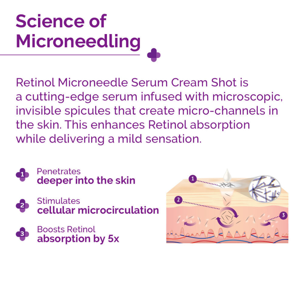 3000 PPM Retinol Microneedle Serum Shot Anti-Ageing, Wrinkles, Fine Lines, All Skin