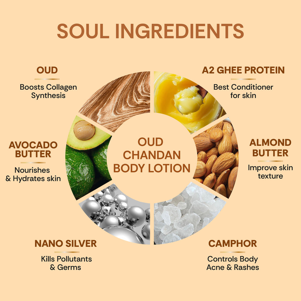 Snehana Oudh Chandan Body Lotion
