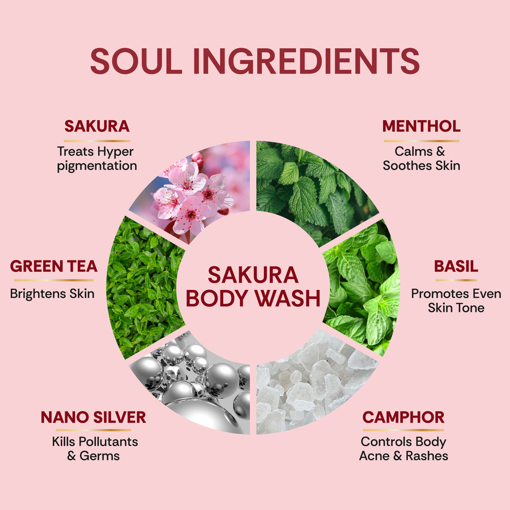 Snanam Sakura Body Wash