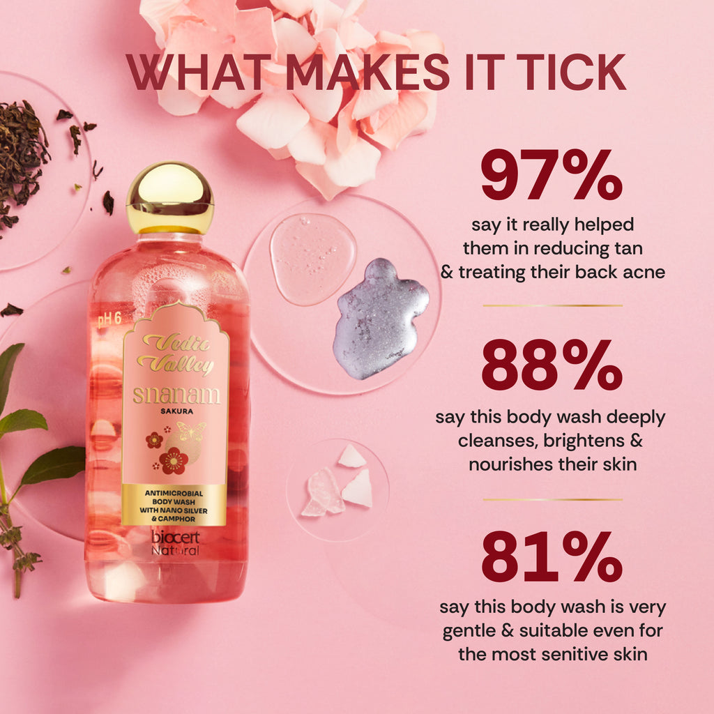 Snanam Sakura Body Wash