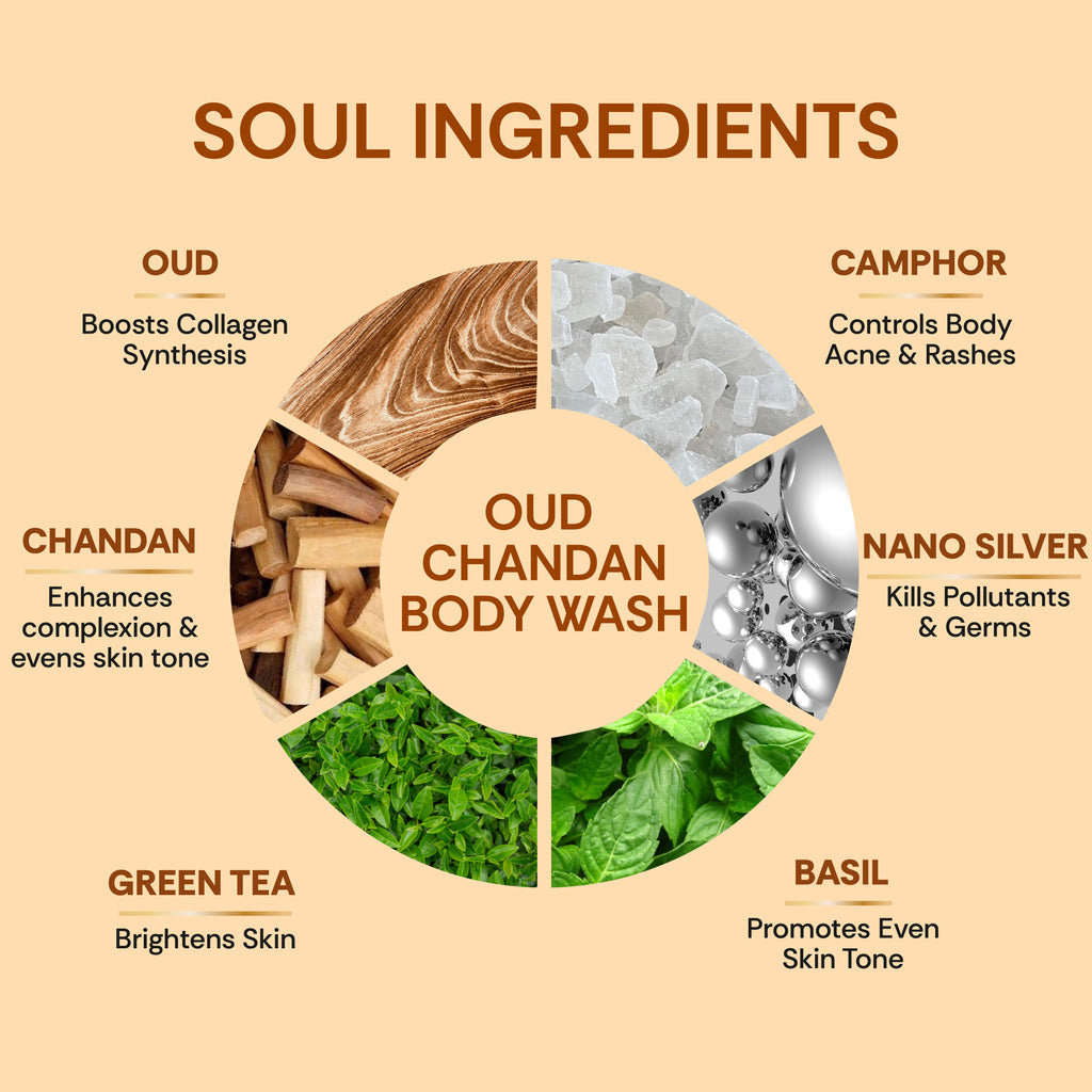 Refreshing Oud Chandan Hair & Body Wash