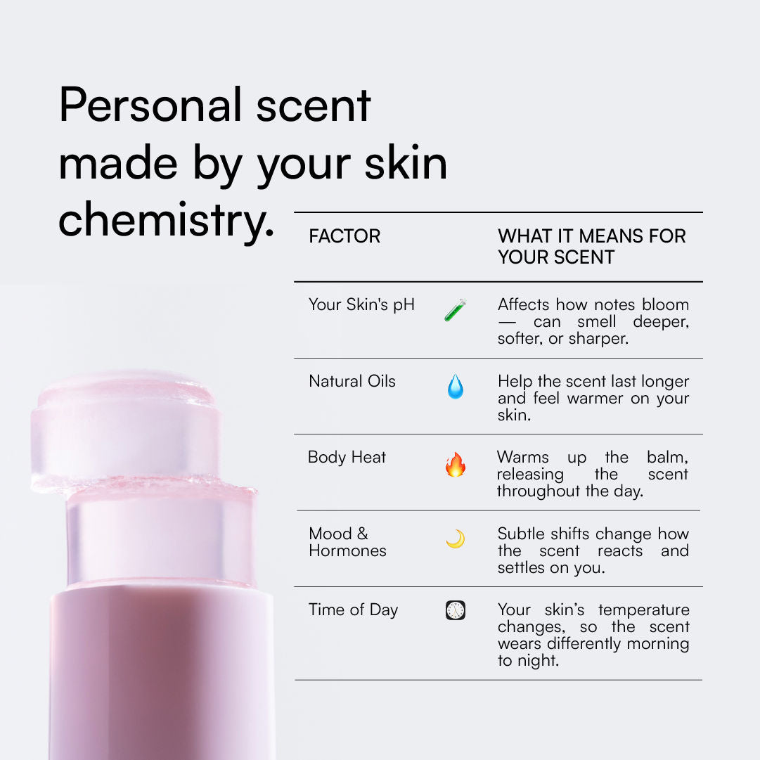 Gushing Over You Solid Perfume