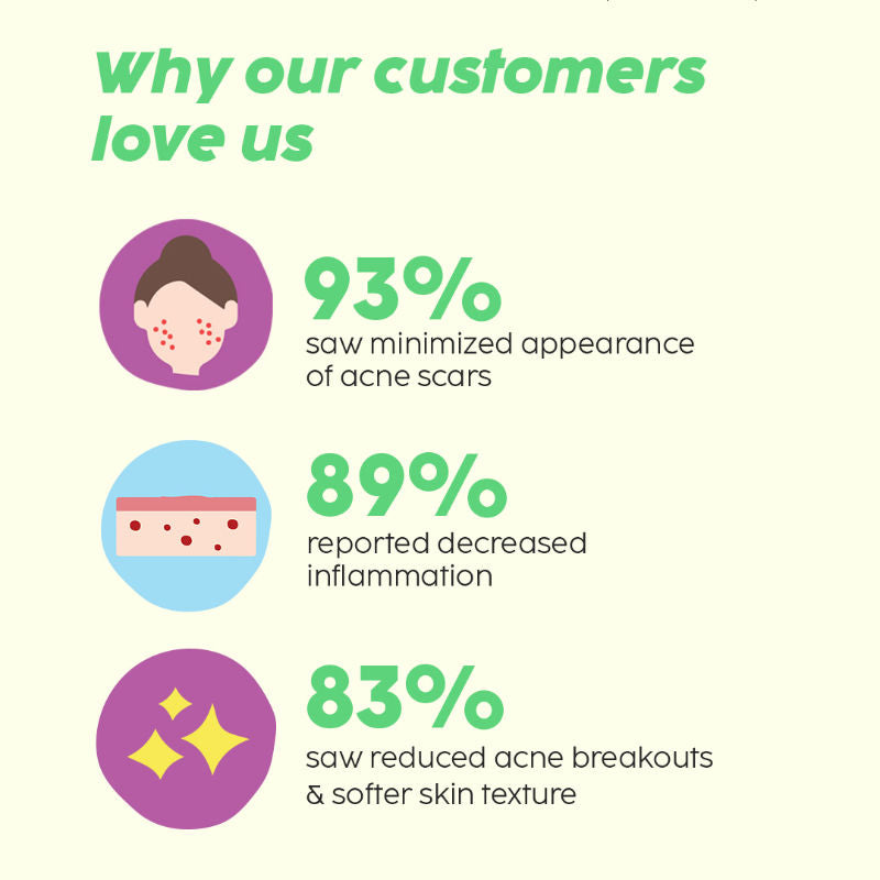 10% Niacinamide Jamun Face Serum for Acne marks, blemishes & oil control
