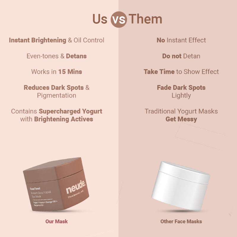 Instant Brightening Facial Face Mask - FaceTime