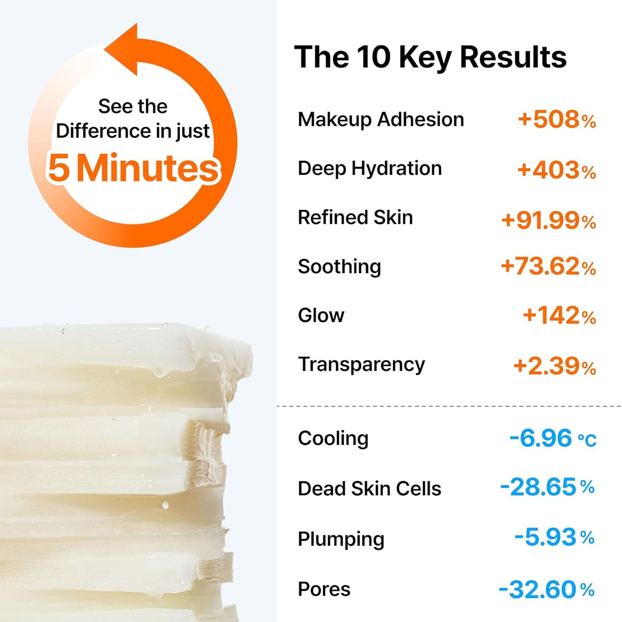 Freshly Juiced Vitamin Skin Prep Pads Brighten Dull Skin & Hydrate, Vit C & Niacinamide