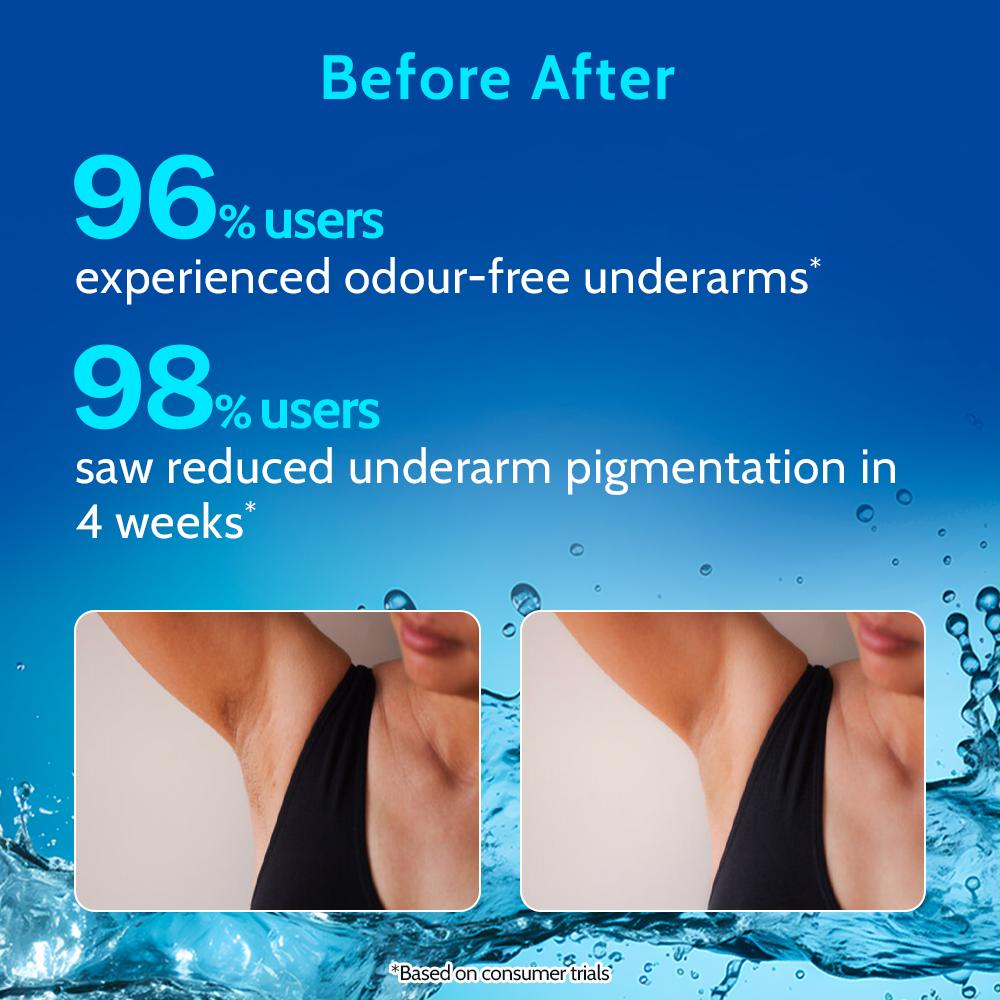 5% AHA Underarm Roll On Lactic Acid for Dark & Pigmented Skin - Fragrance Free