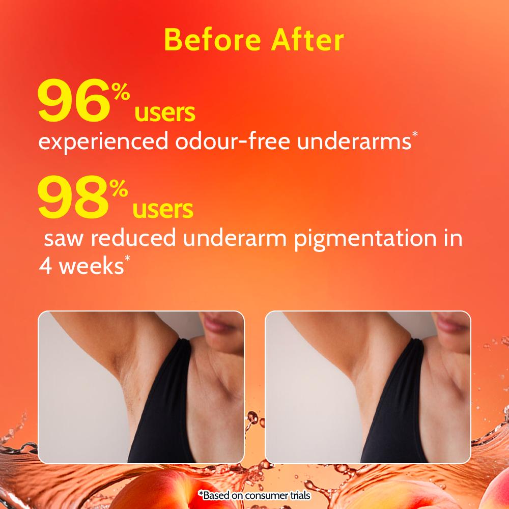 5% AHA Underarm Roll On Lactic Acid Deodrant for Men & Women - Peach Fragrance