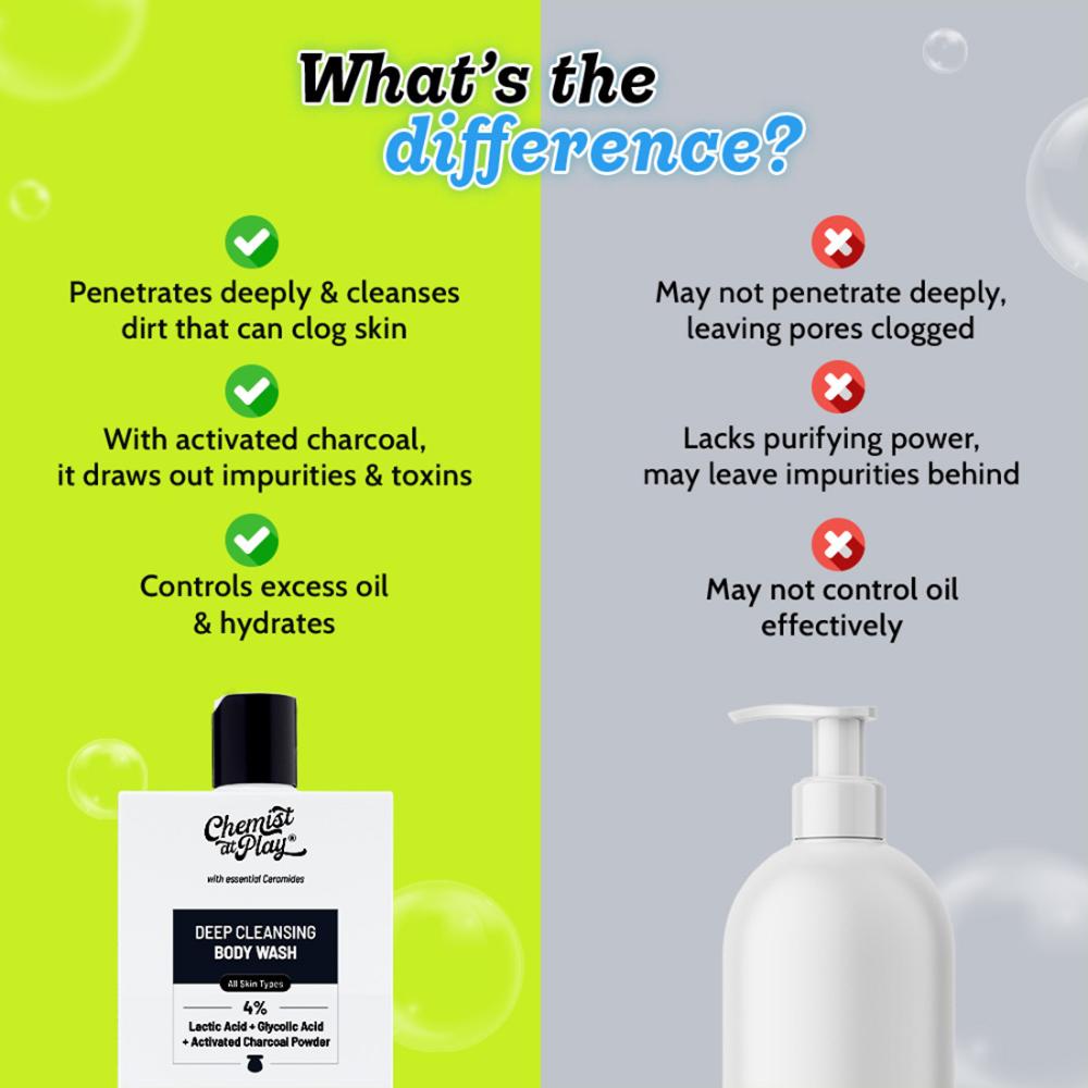 Deep Cleansing Body Wash, Activated Charcoal for Detox & Pore Cleanse, Oudh Scent