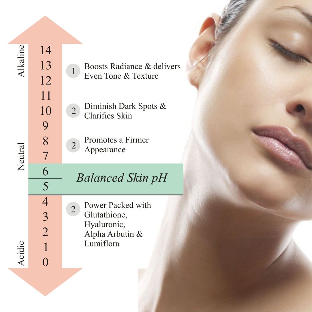 Pore Redefining pH Balance Serum