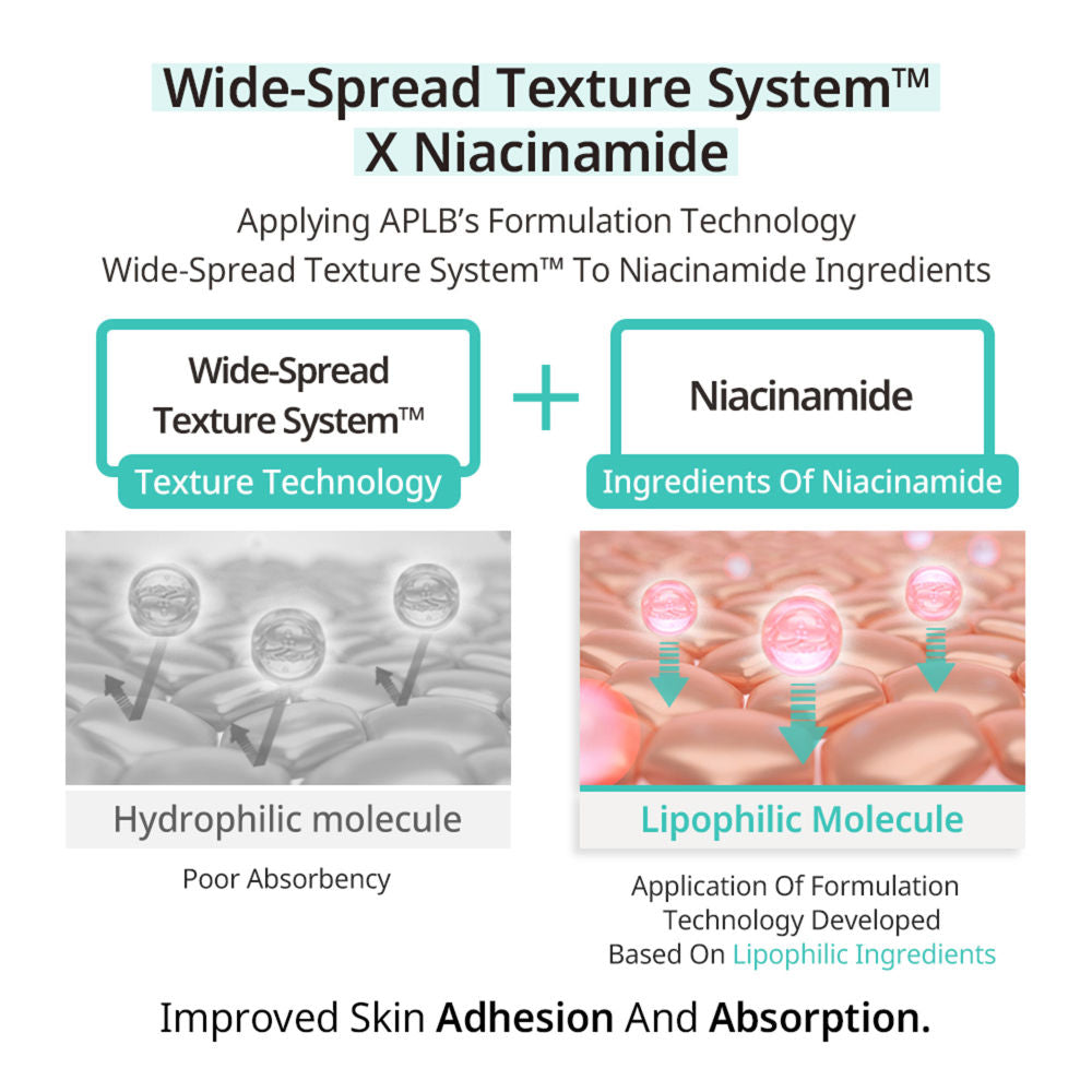 Glutathione Niacinamide Mist Essence