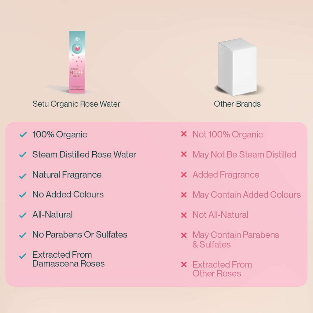 Organic Rose Water Spray