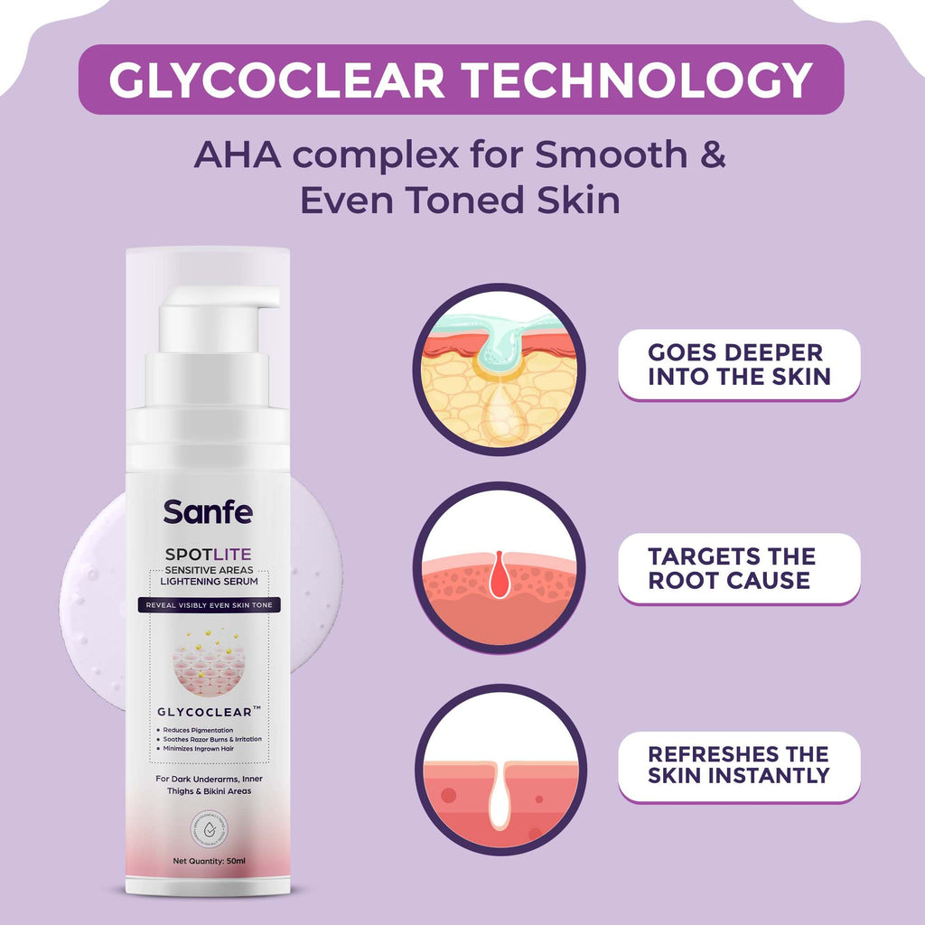 Spotlite Sensitive Body Serum For Dark Underarms, 2% Glycolic Acid & 4% Niacinamide