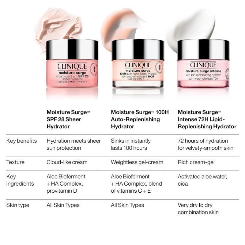 Moisture Surge 100h Auto-replenishing Hydrator (Moisturizer)
