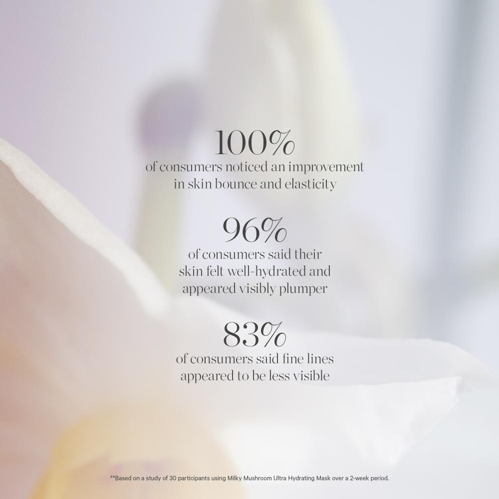 Milky Mushroom Ultra-Hydrating Mask Deeply Hydrates Plumps Revives With Aloe Glycerin