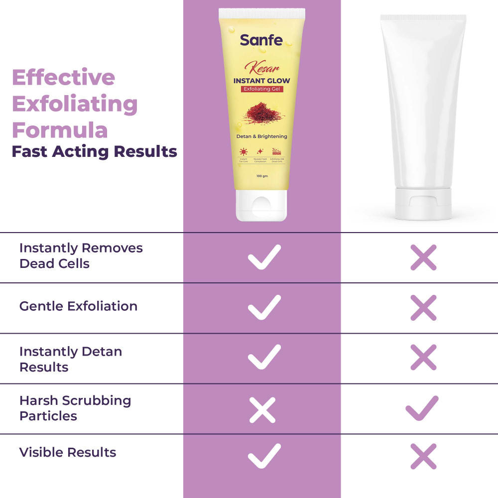 Kesar Instant Glow Exfoliating Gel - Visibly removes tan, brighten skin, AHA Exfoliation, 100g