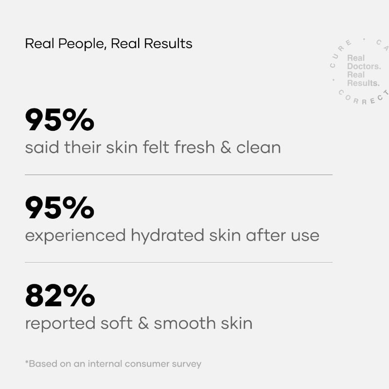 Sensitive Pro Cleanser With Tucuma Butter & Apple Extracts