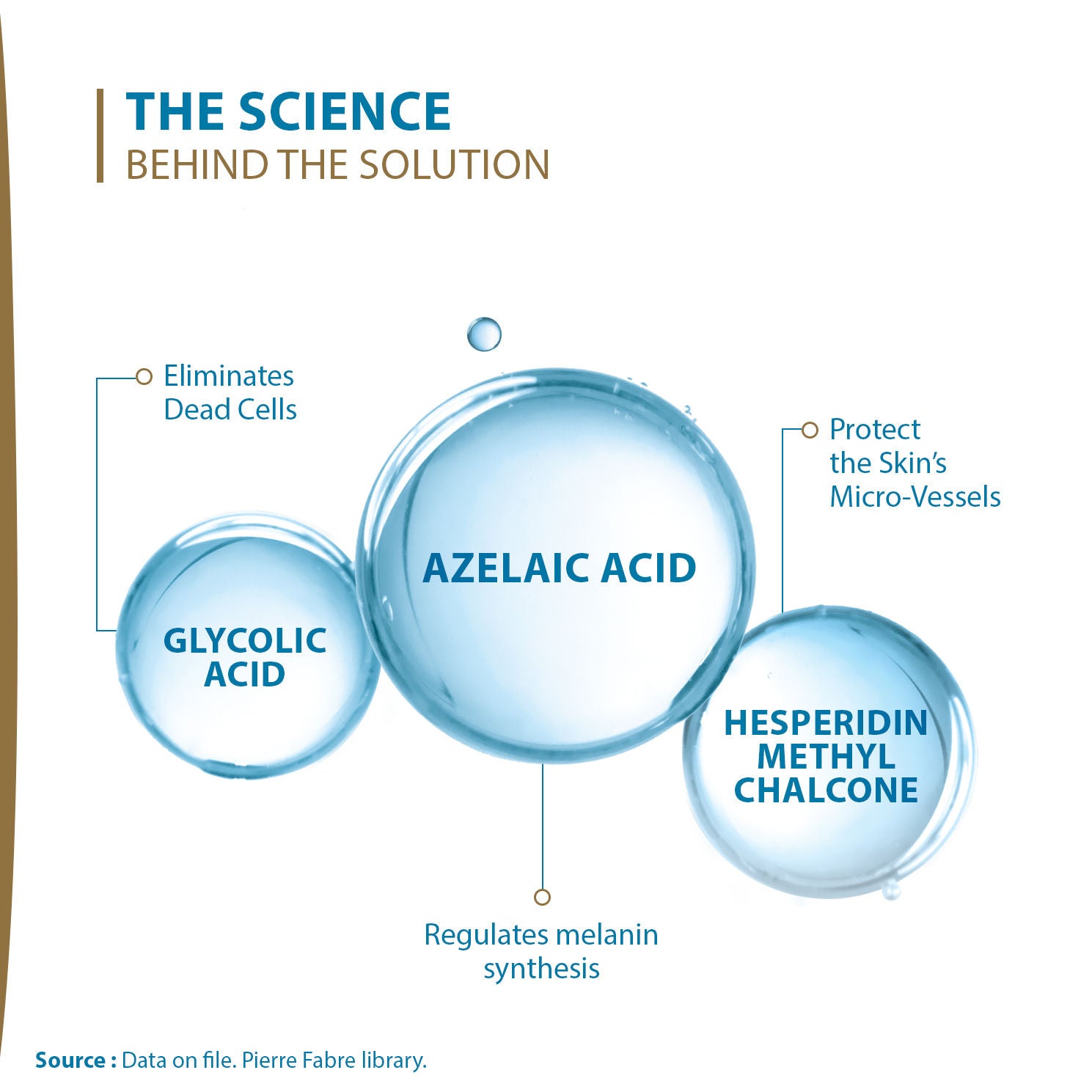 Melascreen Anti - Spots Concentrate