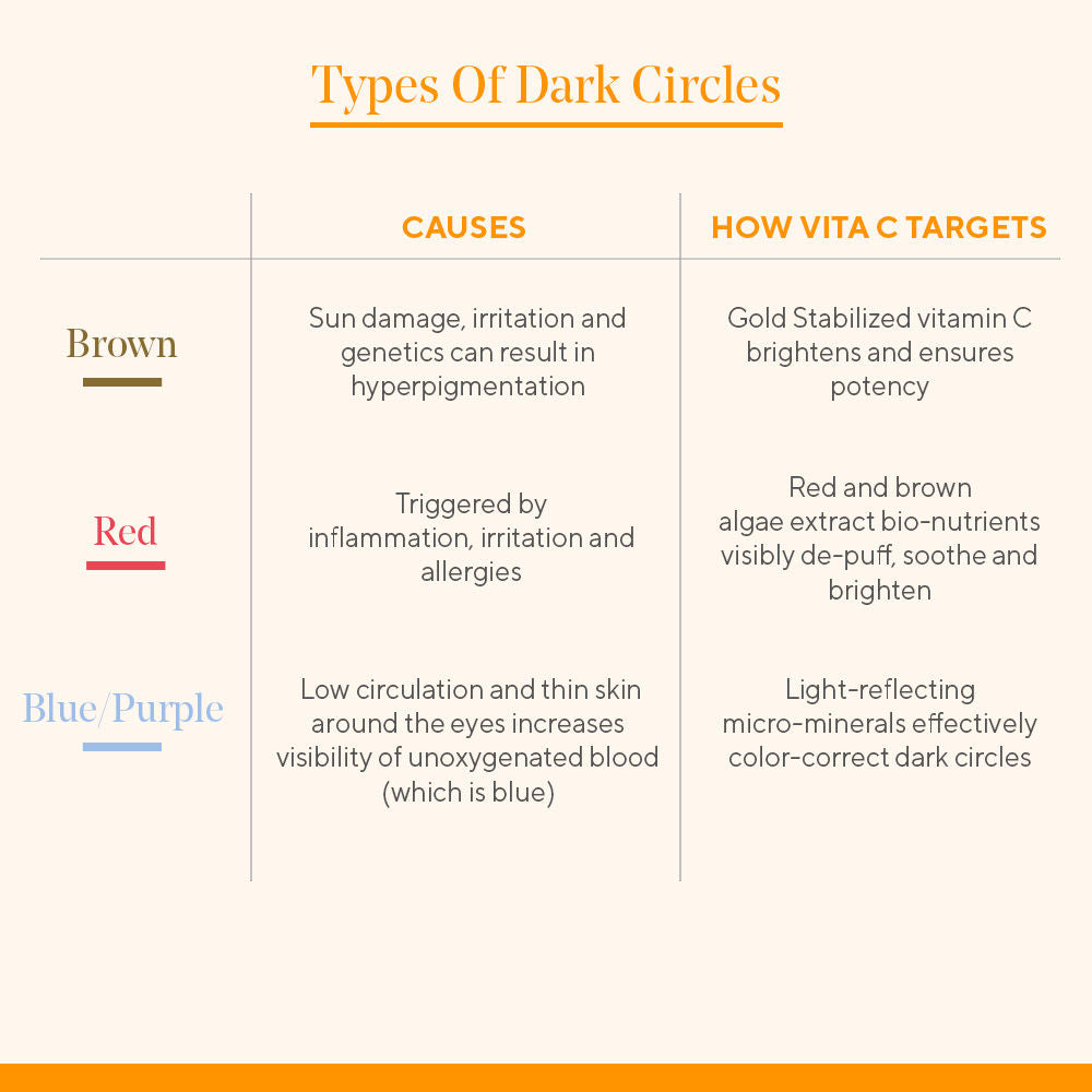 Vitamin C Eyes Dark Circle Corrector
