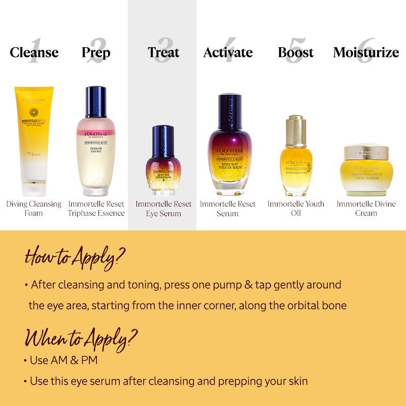 Immortelle Reset Anti-Aging Eye Serum