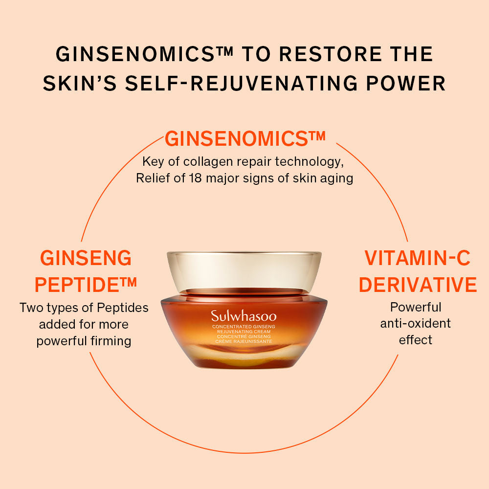Concentrated Ginseng Renewing Cream Ex