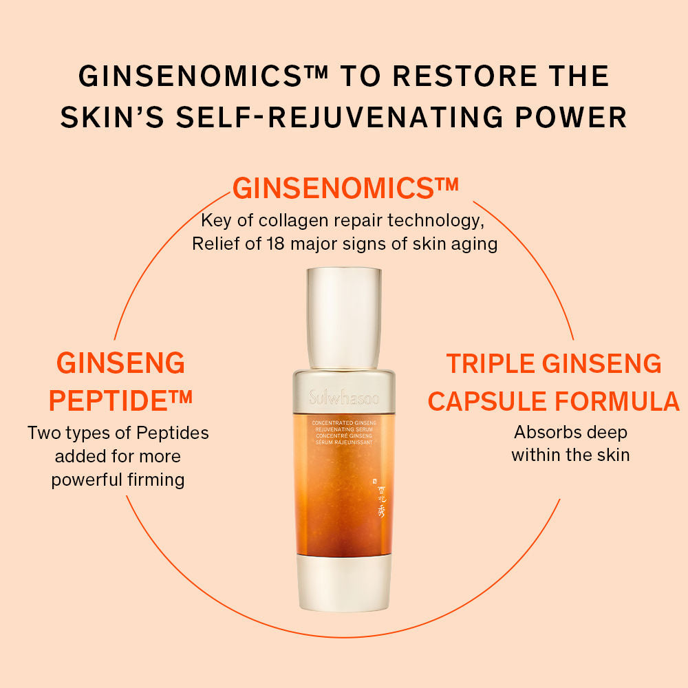 Concentrated Ginseng Renewing Serum Ex
