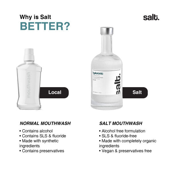 Hyaluronic Teeth Whitening Mouthwash