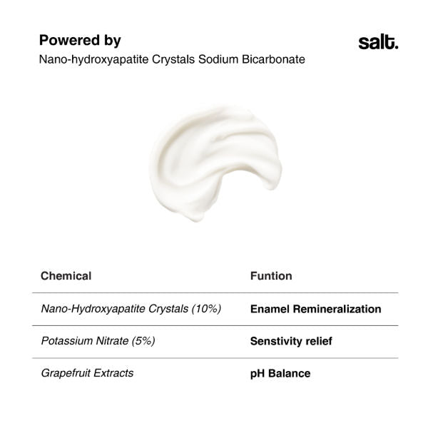Senergy Sensitivity Toothpaste