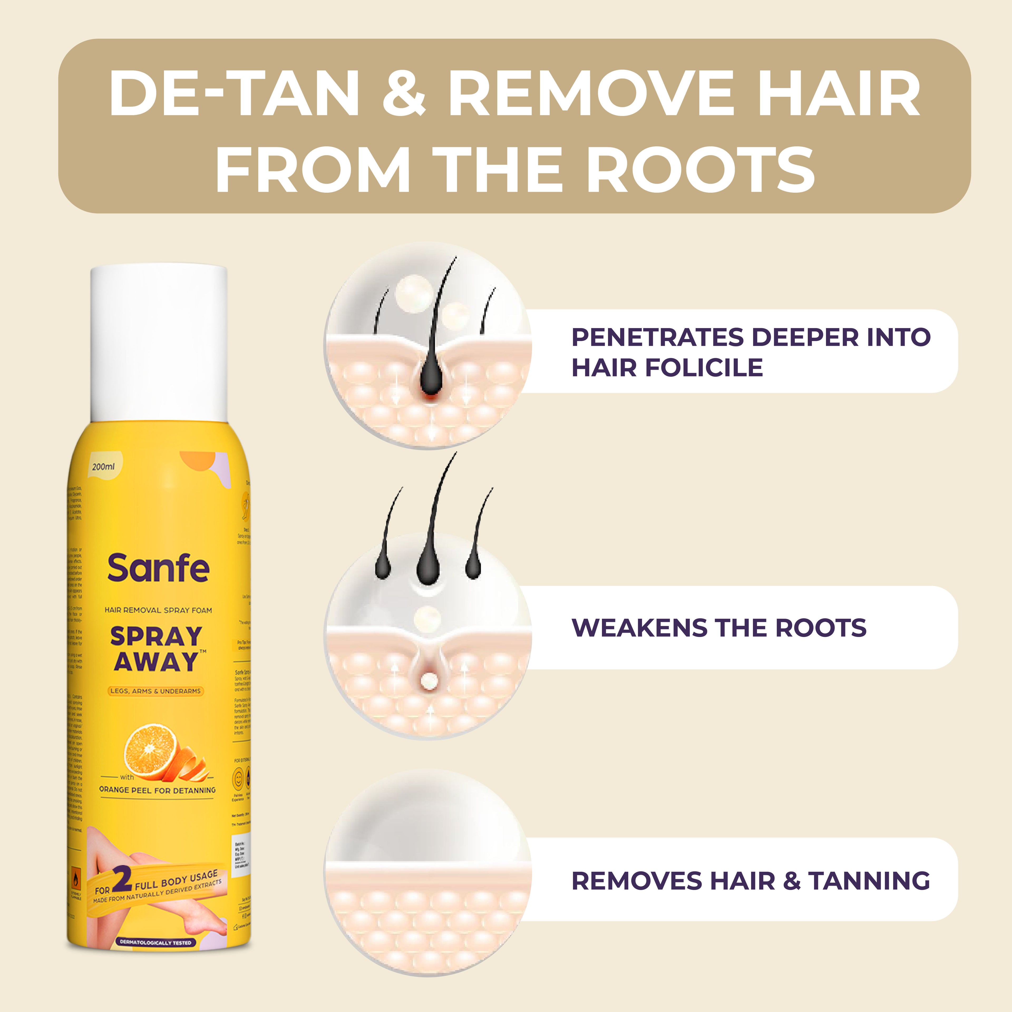 Spray Away Hair Removal Spray