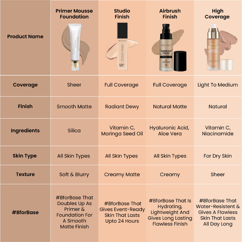 Primer Mousse Foundation