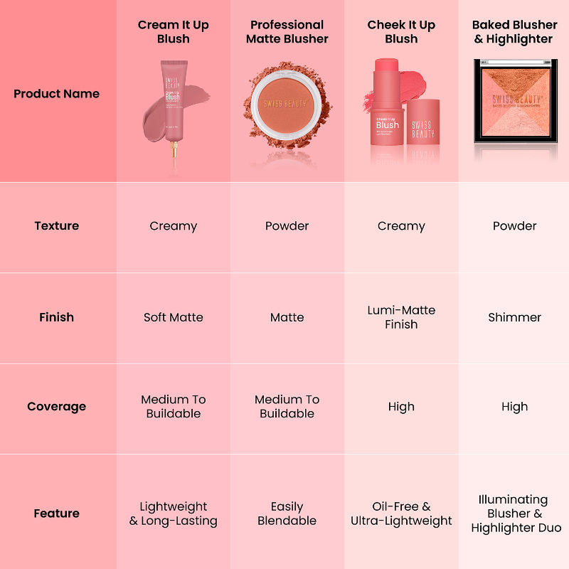Cream It Up Blusher With Shea Butter , Multi-Functional , Matte Finish