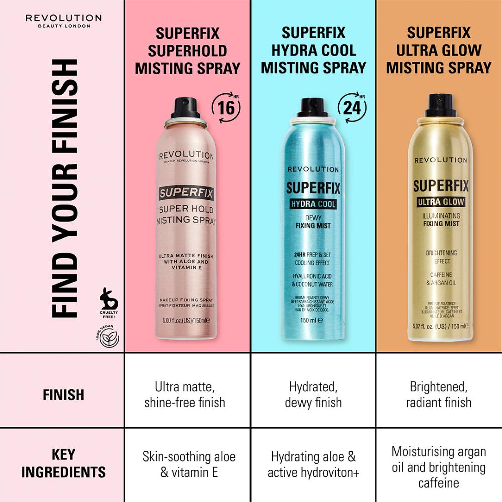 Super Fix Misting Spray