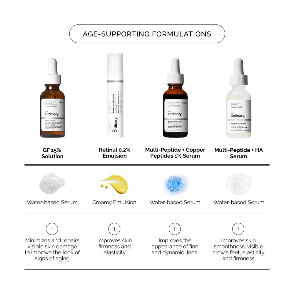 Retinal 0.2% Emulsion