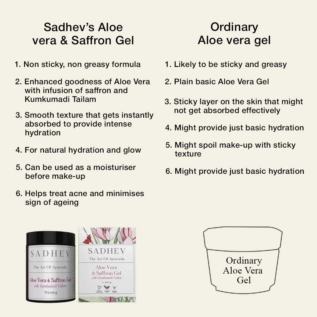 Aloe Vera Gel With Saffron And Kumkumadi Thailam